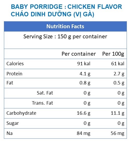 Nutrition_facts_Chicken_EN_Bag
